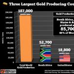 Minele de aur din Africa de Sud Cum sunt estimate rezervele de aur pe glob